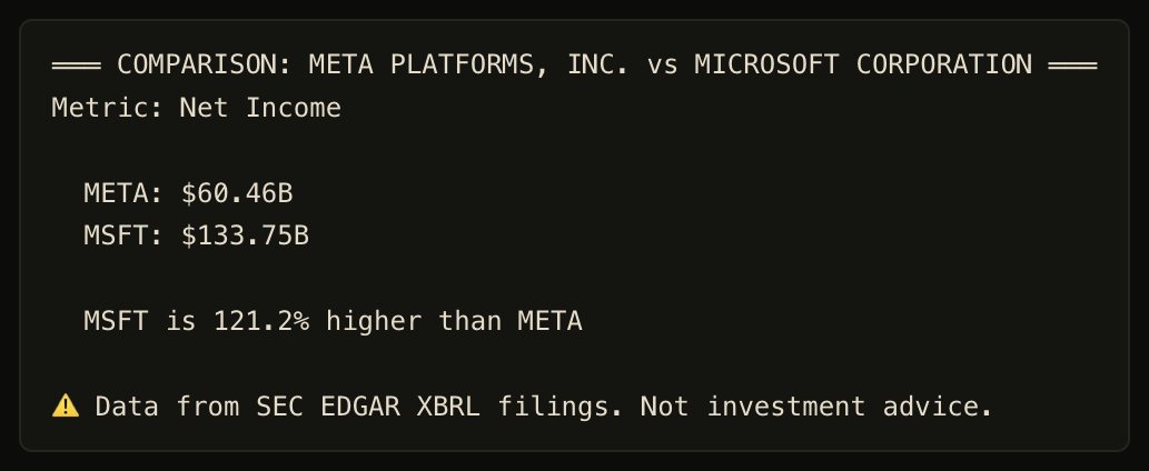 Comparison of net income: Meta $60.46B, Microsoft $133.75B