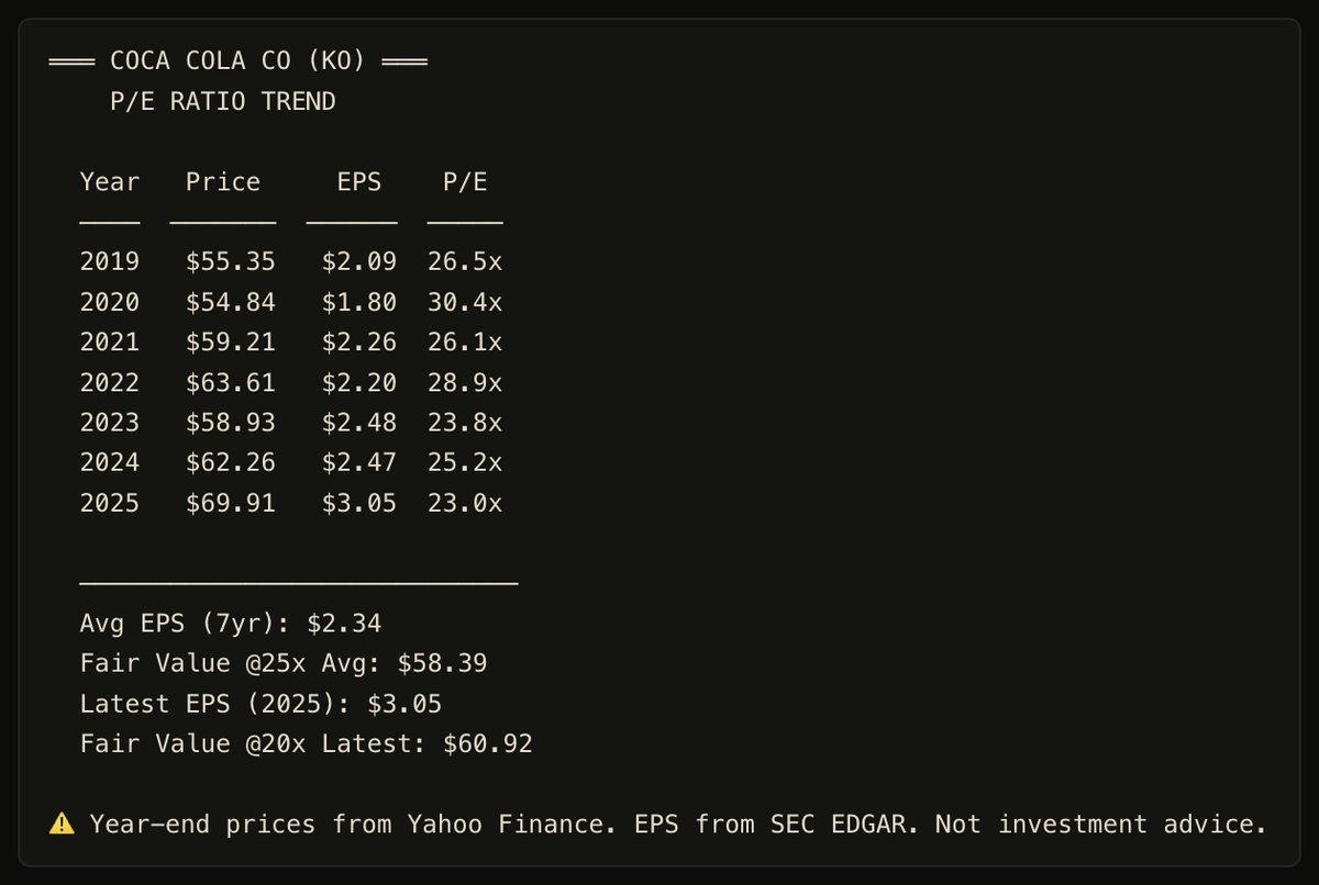 Coca-Cola P/E trend 2019 to 2025 with fair value estimates