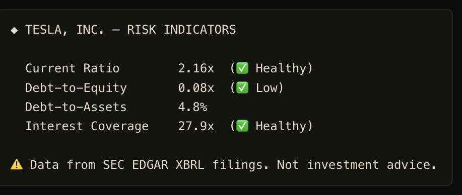 Tesla risk indicators: current ratio 2.16x, debt-to-equity 0.08x, interest coverage 27.9x