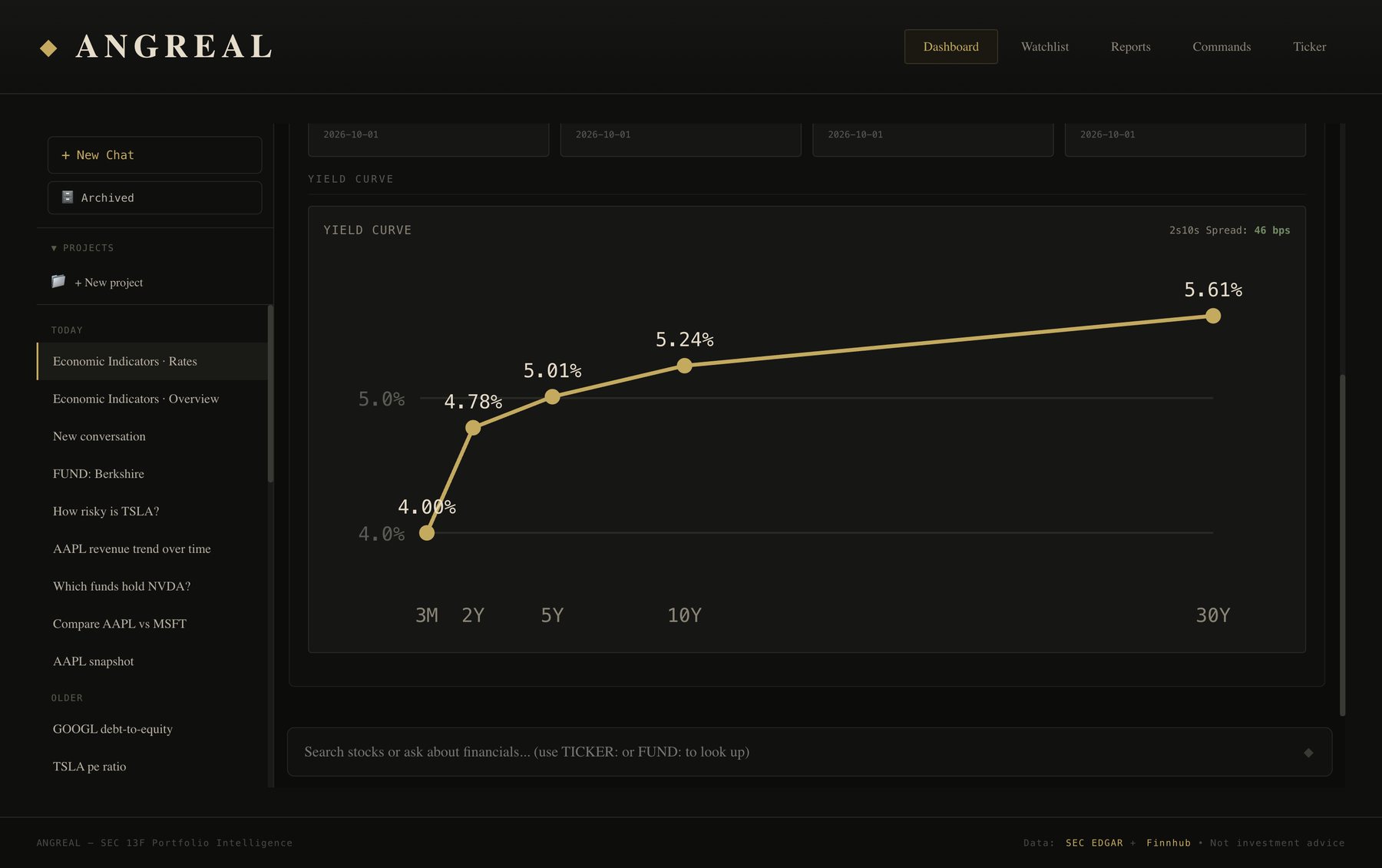 Treasury yield curve chart from 3 months to 30 years